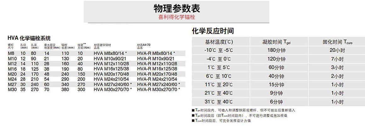 化學錨栓 化學錨栓