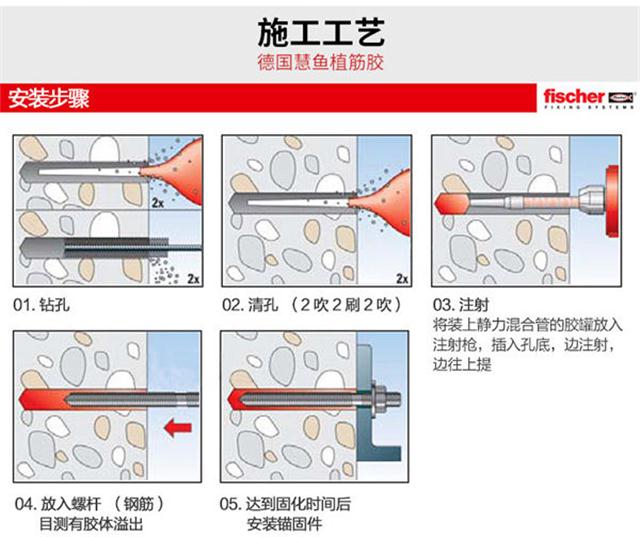 慧魚植筋膠施工工藝 慧魚植筋膠施工工藝