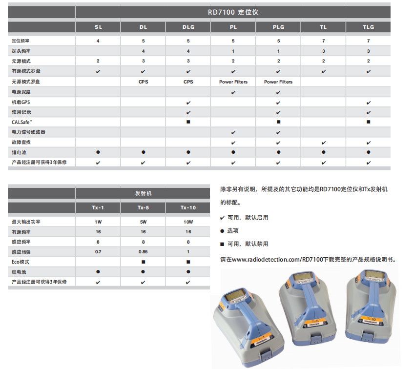 雷迪7100地下管線探測(cè)儀 雷迪7100地下管線探測(cè)儀