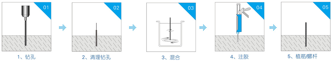 植筋膠施工工藝 植筋膠施工工藝