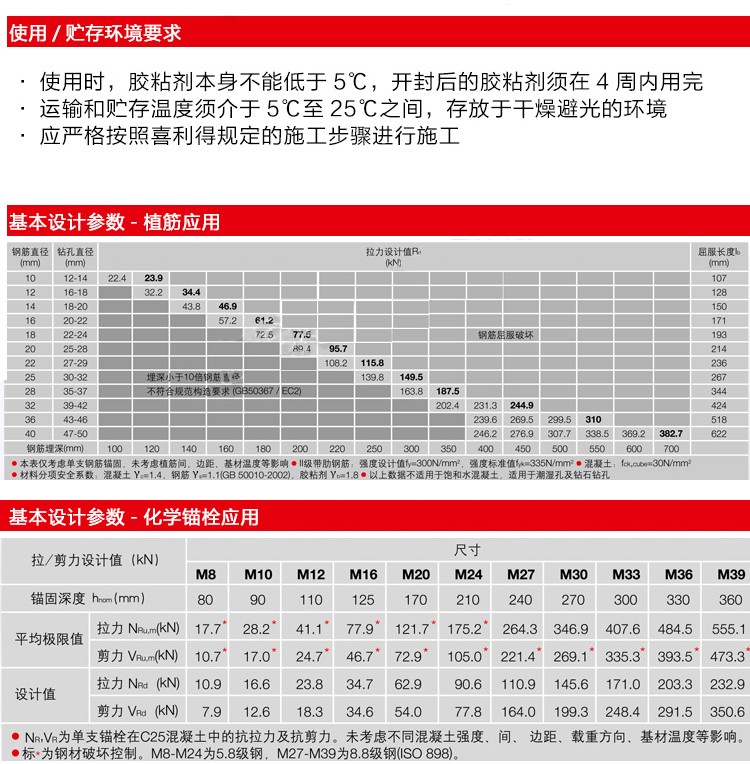 喜利得re500v3 喜利得re500v3