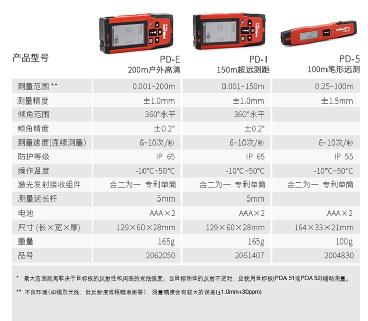 喜利得激光測距儀PD-I 喜利得激光測距儀PD-I