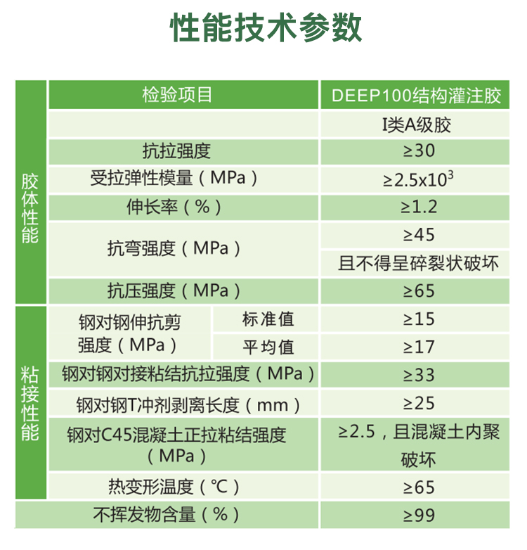 DEEP100灌注粘鋼膠_07